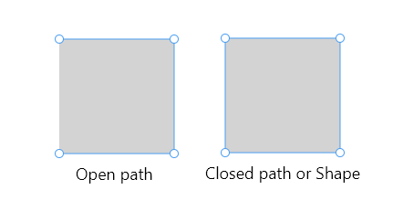 Open path vs Shape